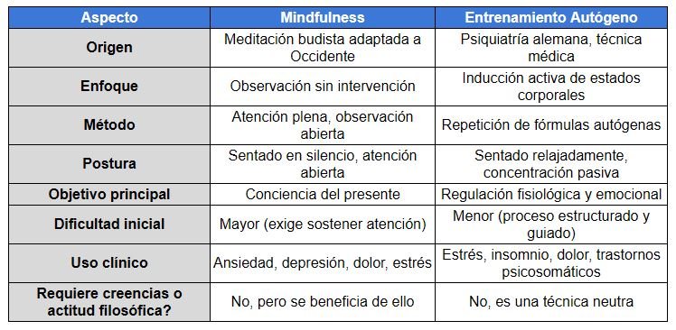 entrenamiento-autogeno-vs-mindfulness